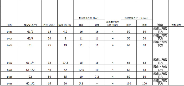 卡箍型角座閥技術(shù)參數(shù)