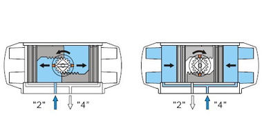 氣動閥門執(zhí)行器工作原理（單作用，雙作用）