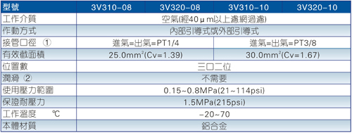 3V300系列電磁閥