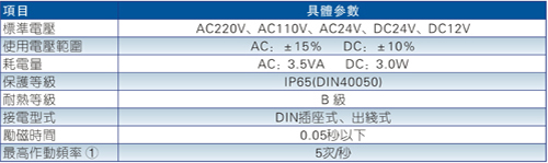 3V300系列電磁閥