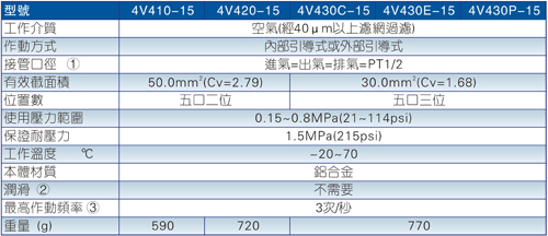 4V系列電磁閥