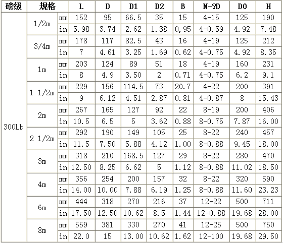 美標(biāo)截止閥